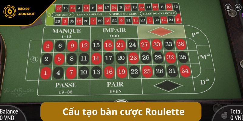 Cách chơi Roulette: Làm chủ bàn quay, chinh phục chiến thắng 4 Cấu tạo bàn cược Roulette và các khu vực chính